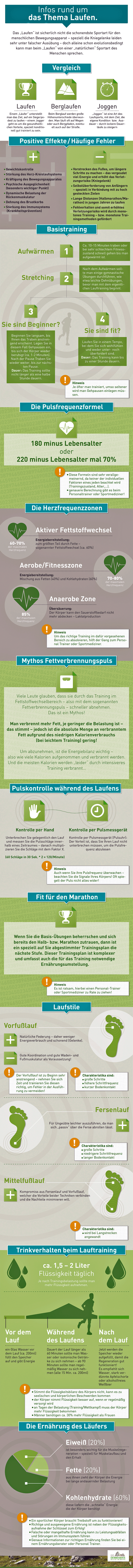 Infografik rund ums Laufen